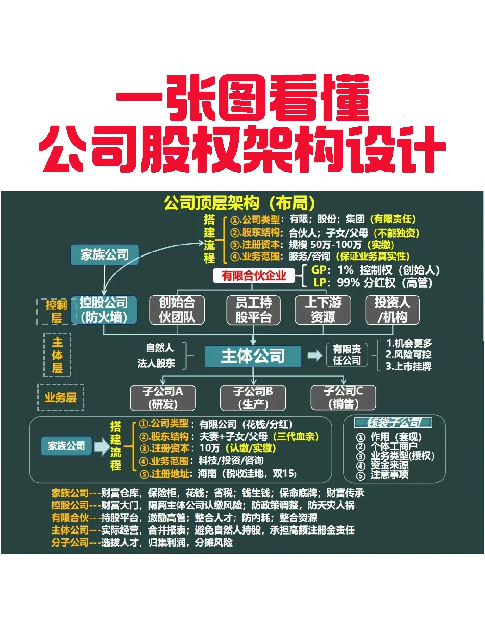 广安市VIE架构企业上市规划(vie架构香港上市的优点)