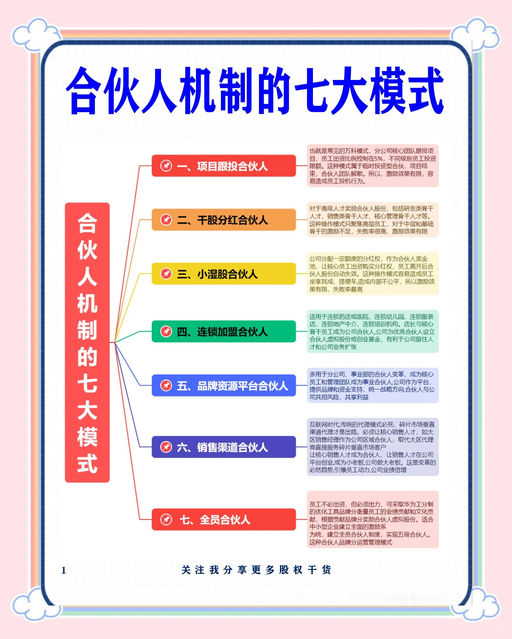 广安市数字化供应链合伙人机制(数字化供应链合伙人机制有哪些)