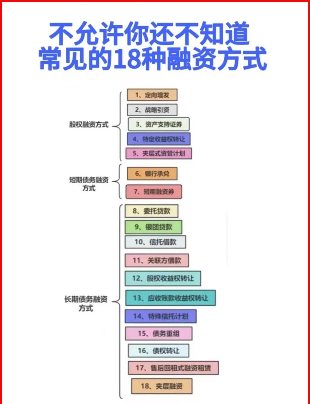 广安市战略融资成本控制(战略融资意味着什么)