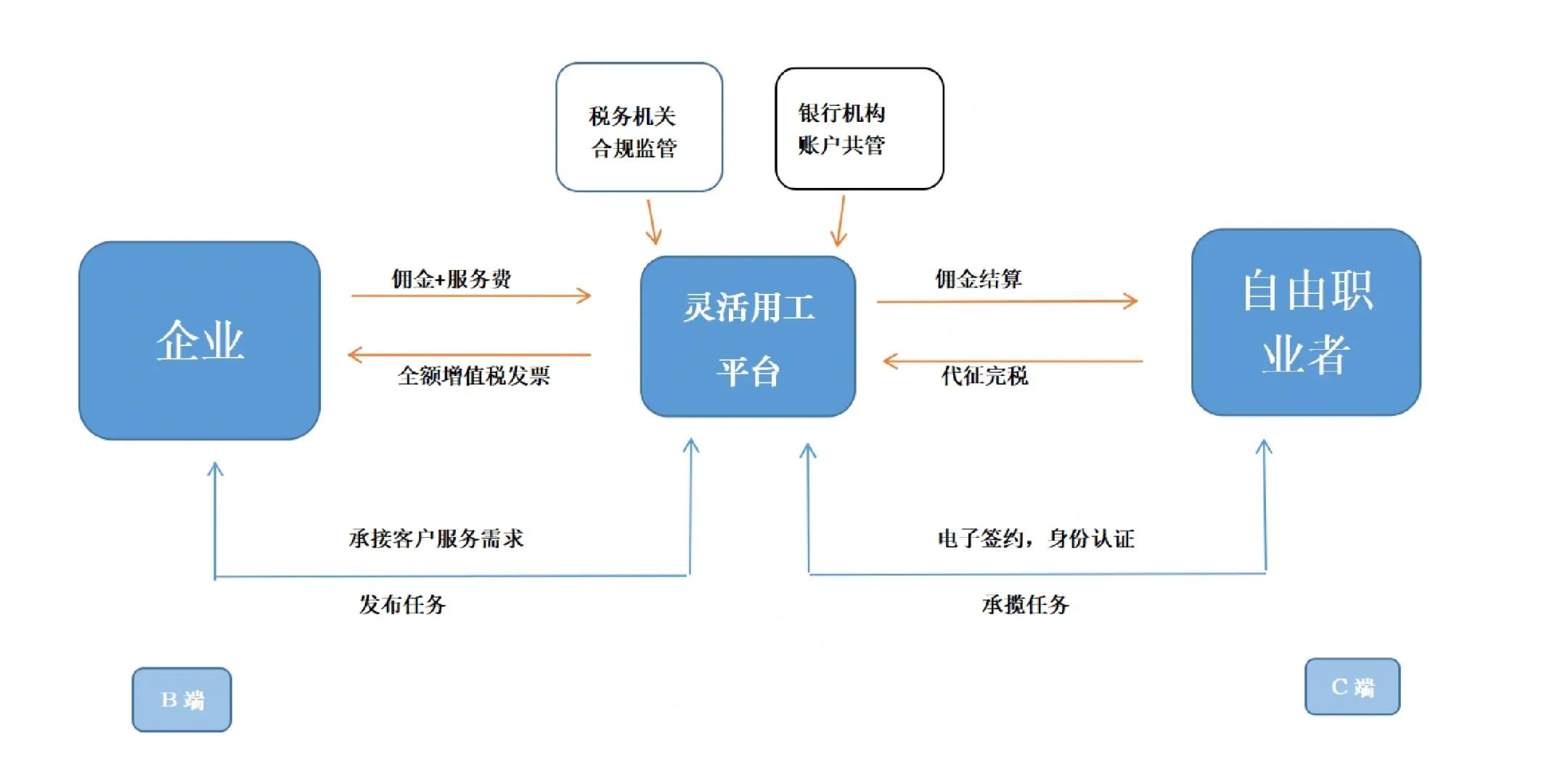 广安市灵活合伙人机制(合伙人机制的五大优势)