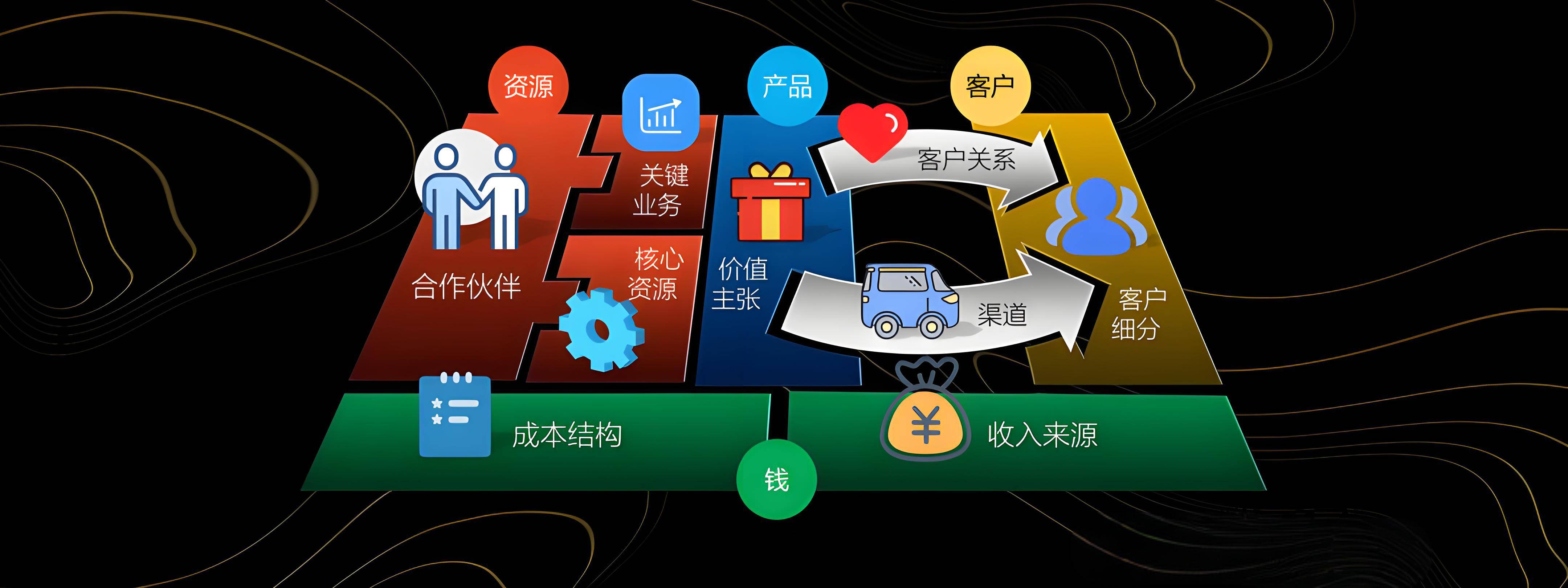 广安市烟台专业商业模式升级(烟台模式投资50300)