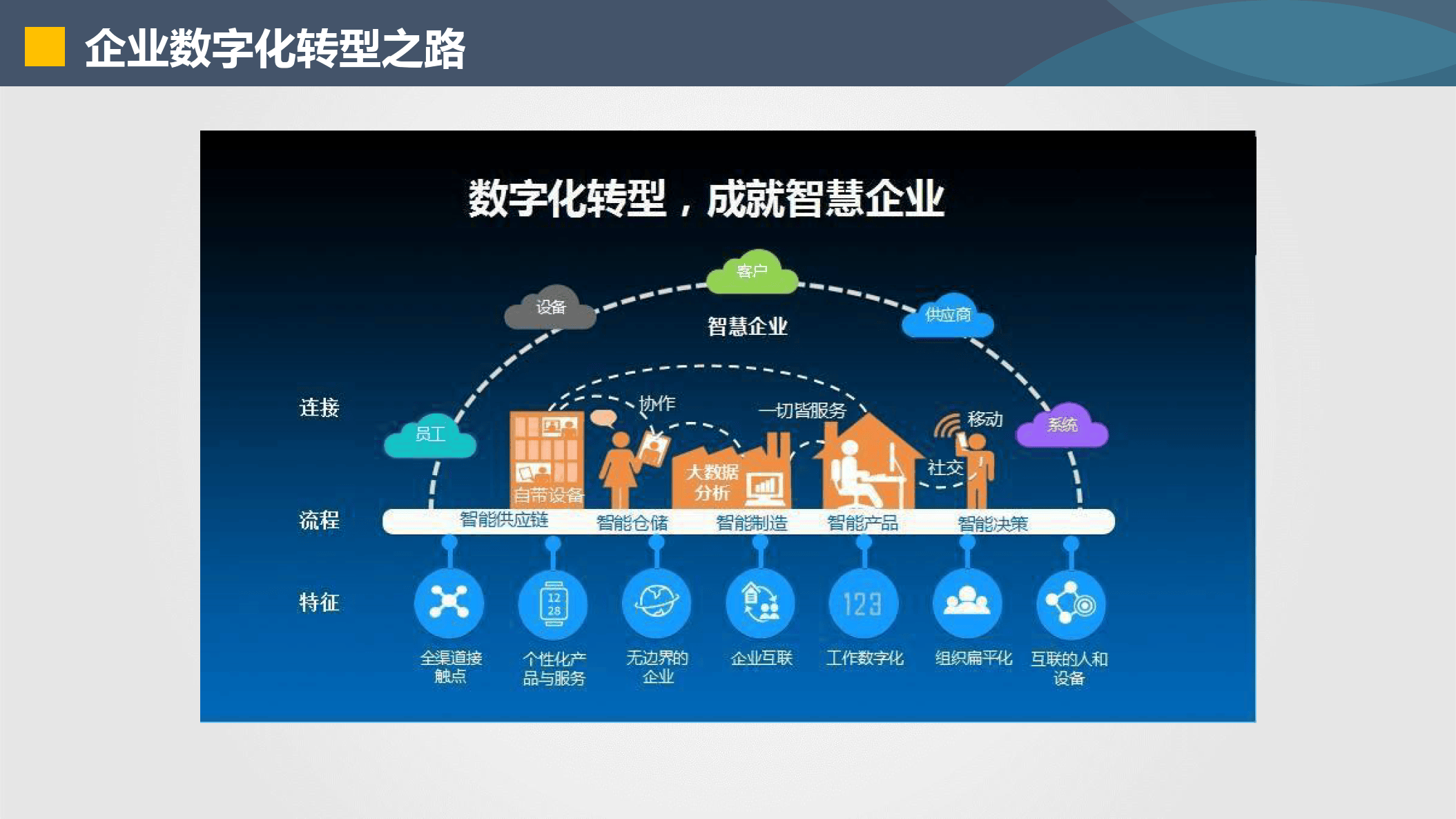 广安市器械企业数字化转型(器械企业数字化转型建议)