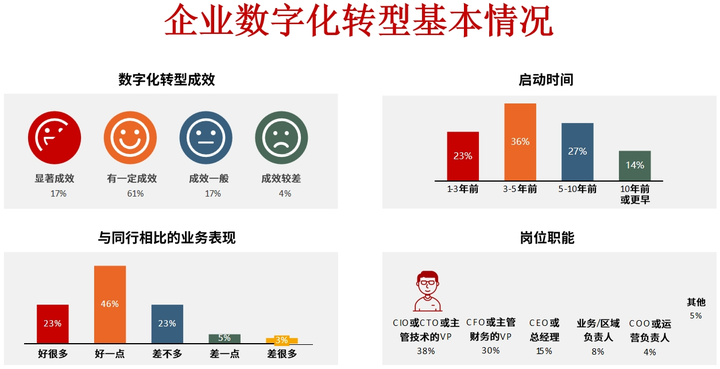 广安市昆明企业数字化转型(昆明数字经济发展规划)