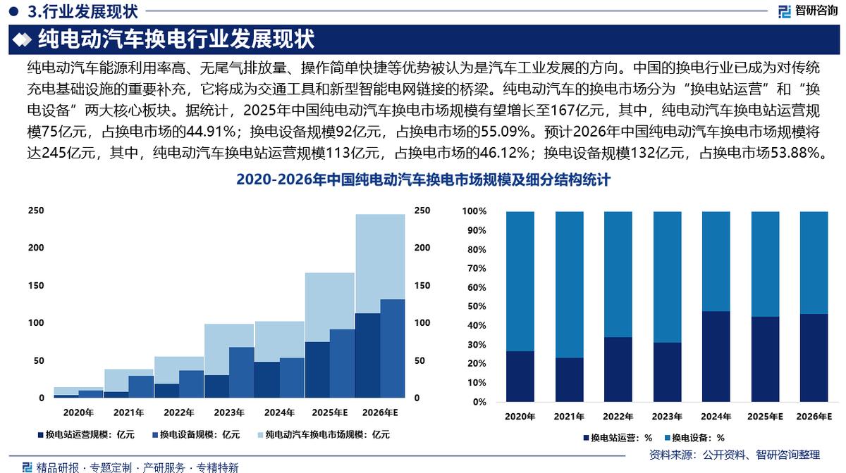 广安市新能源企业竞争分析(新能源汽车竞争战略分析)
