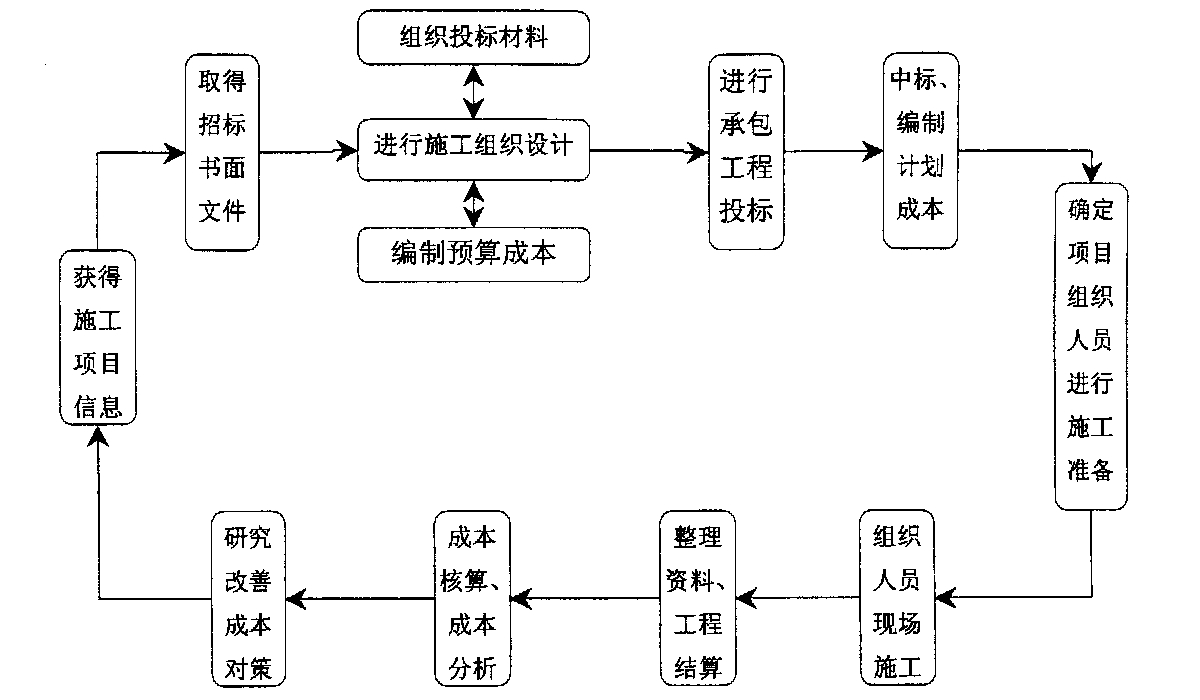广安市全方位成本控制机构(全方位成本管理的优点)