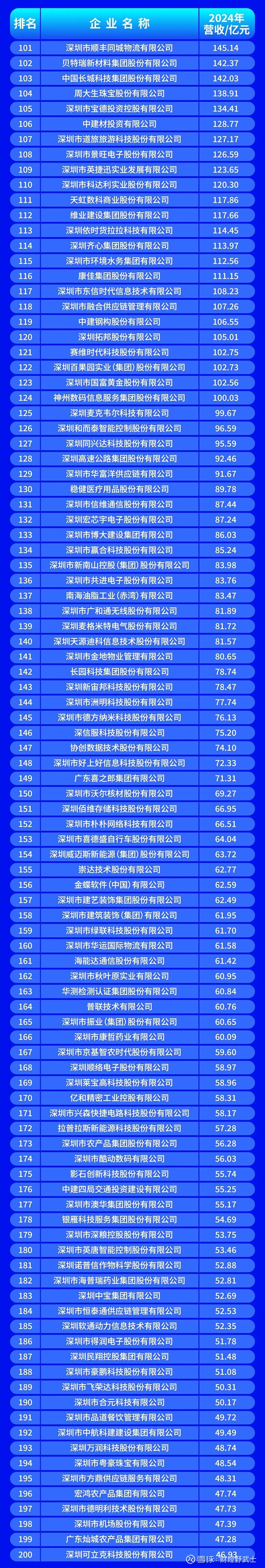 广安市深圳企业价值评估(深圳企业价值评估公司排名)