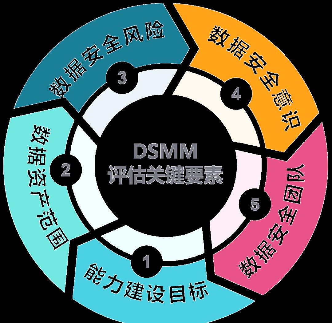广安市价值驱动价值评估(价值驱动型商业模式)