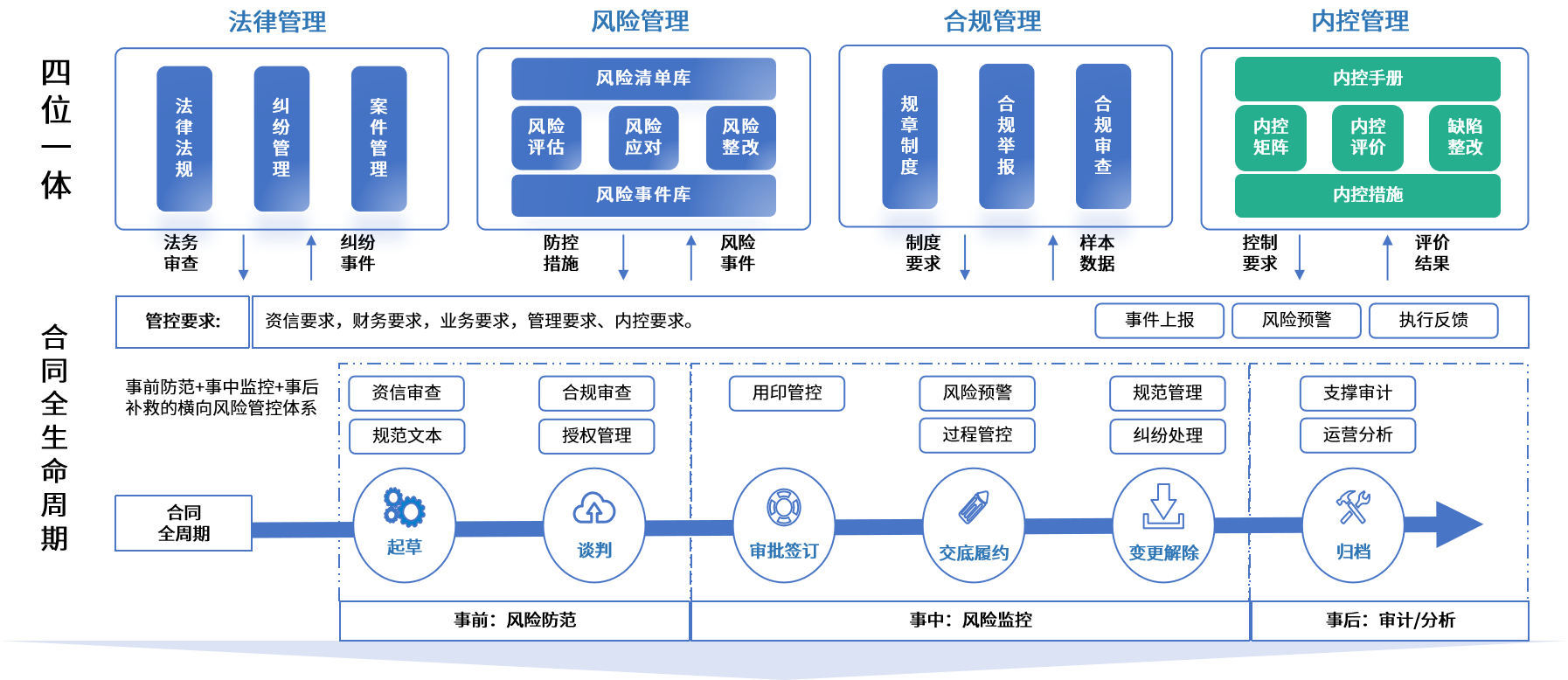 广安市零风险纺织内控体系(零风险纺织内控体系是什么)