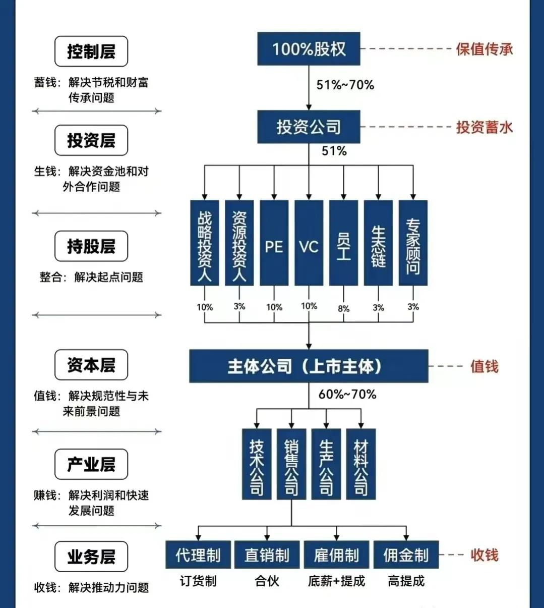 广安市化工股权架构设计(化工股权架构设计方案)