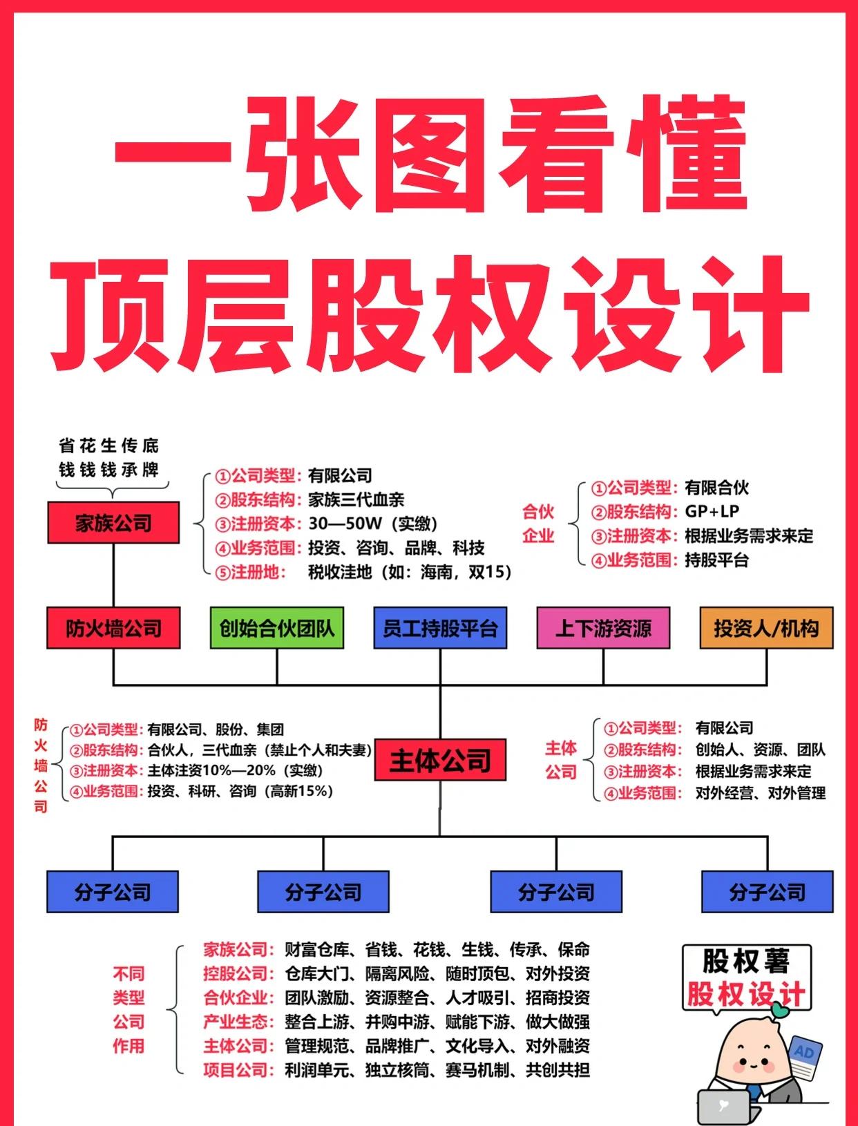 广安市高回报股权架构设计(高回报投资与理财指南)