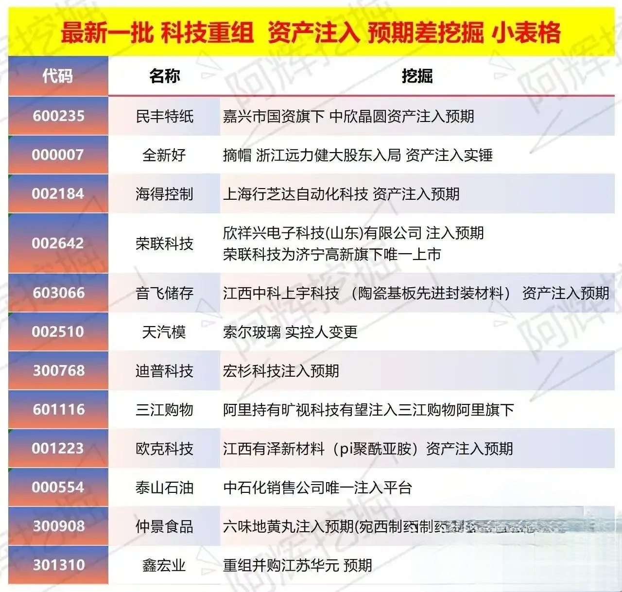 广安市专业股权重组(股权重组的目的)