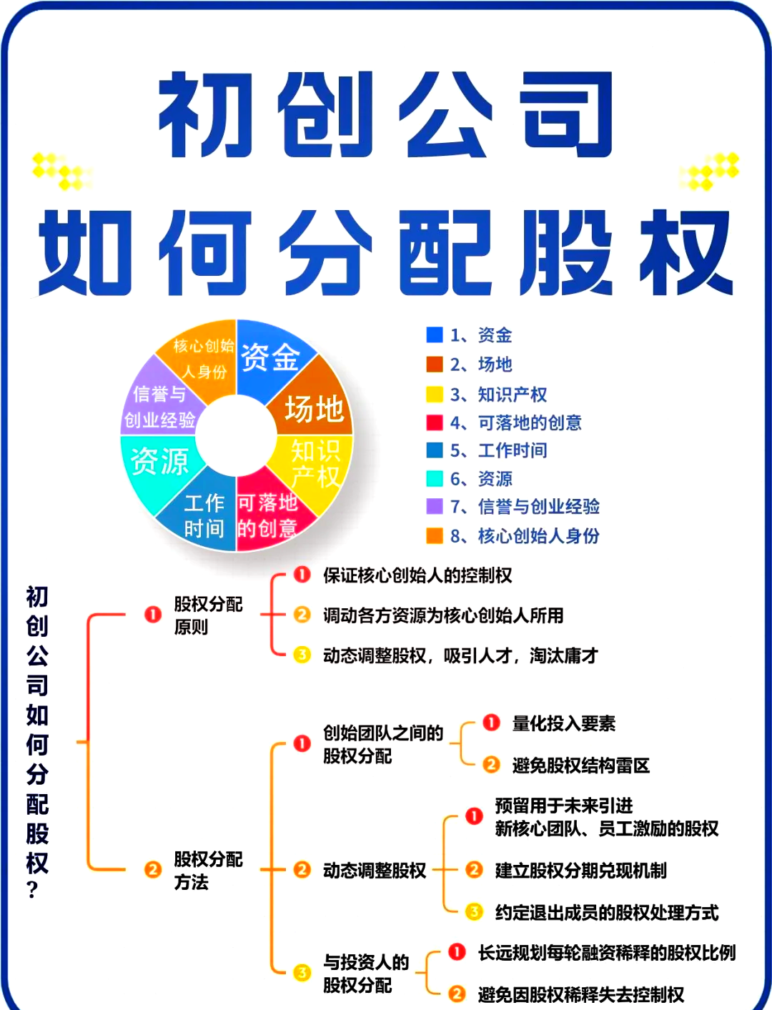 广安市软件股权激励(股权激励系统八大步骤)