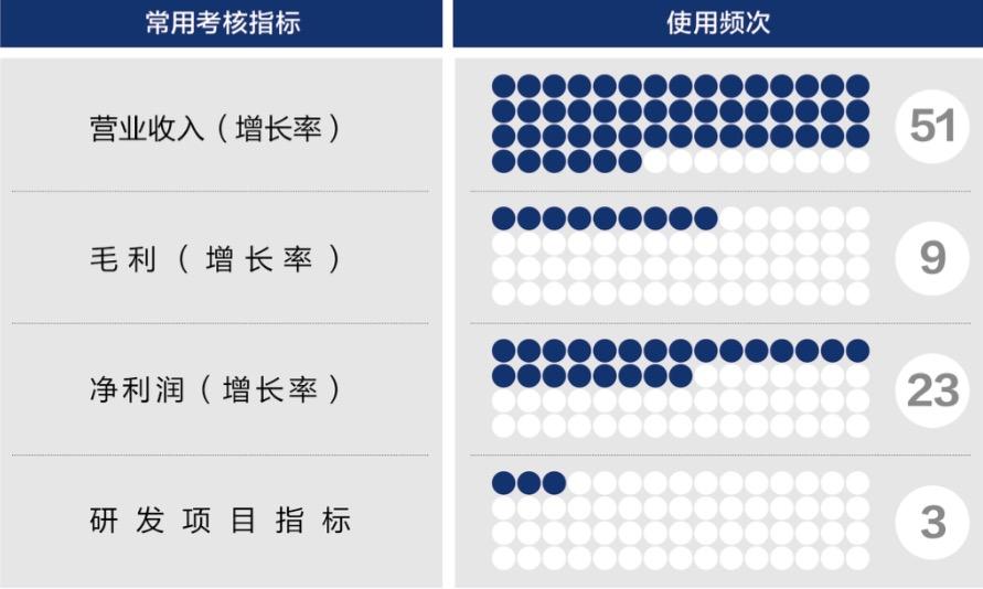 广安市深度医疗股权设计(深度医疗股权设计分析)
