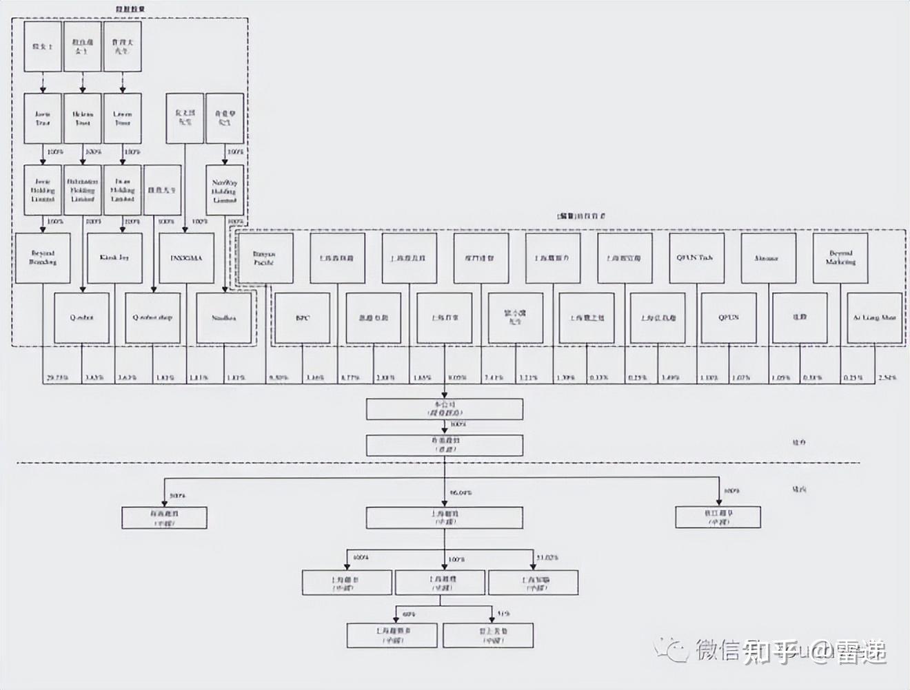 广安市投票权安排财务优化(投票权类型是什么意思)