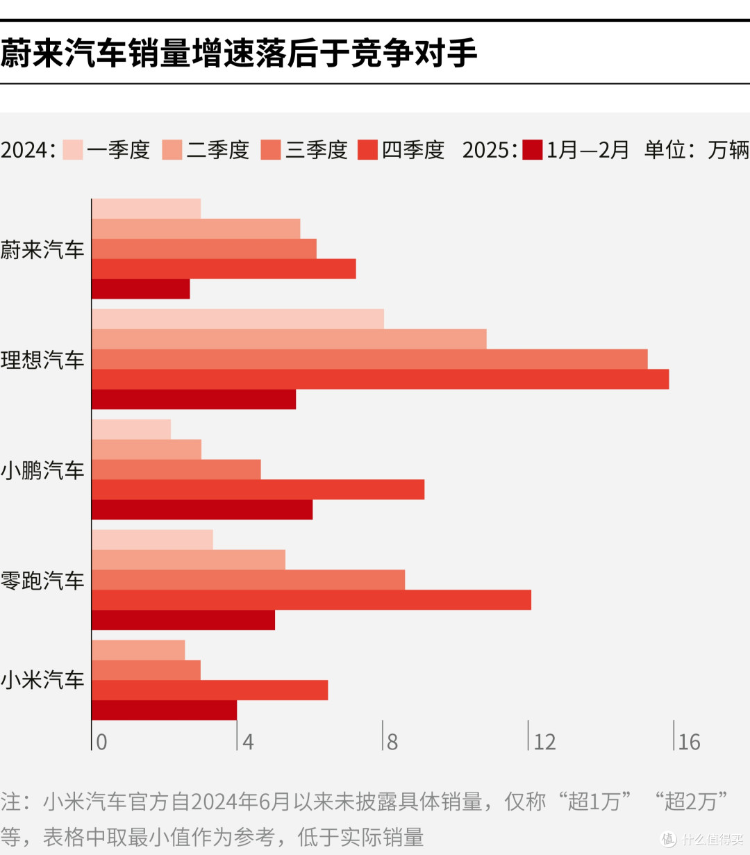 广安市领先汽车竞争分析(领先汽车竞争分析图)