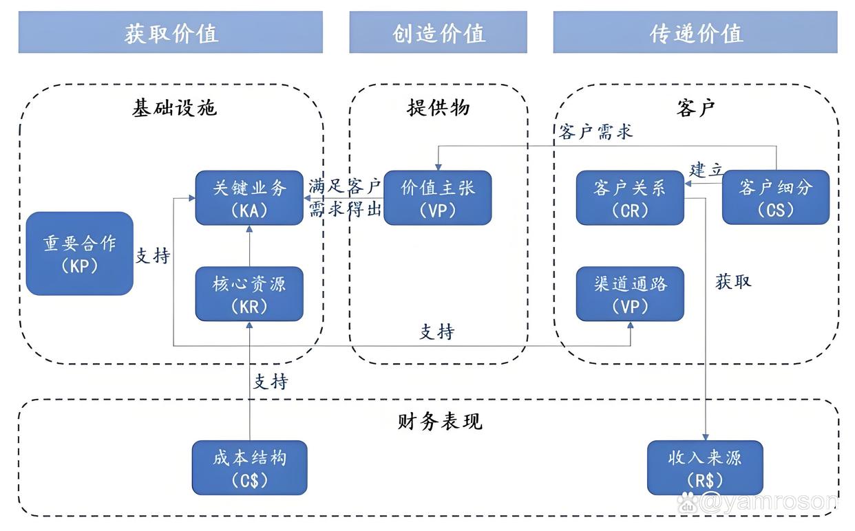 广安市游戏企业商业模式升级(游戏行业的商业模式有哪些)