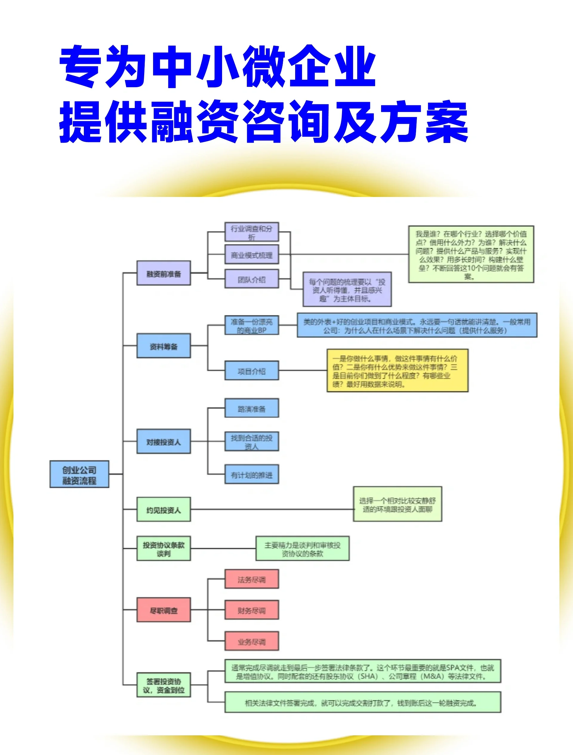 广安市宠物企业资金管理(宠物管理机构叫什么)